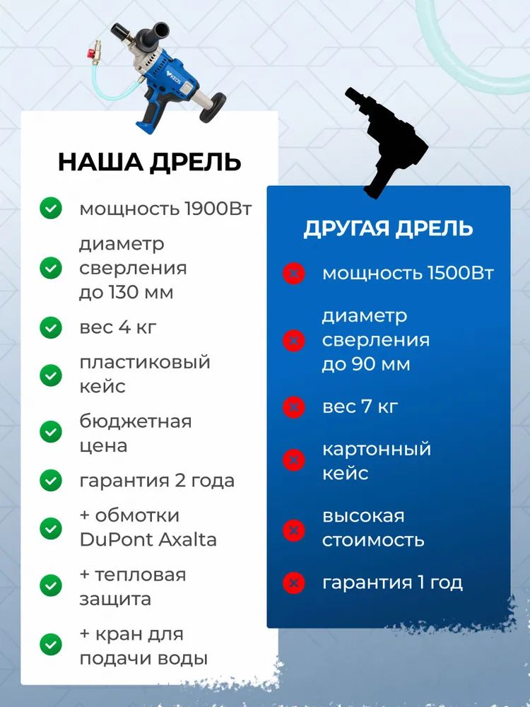 Двигатель алмазного бурения KEOS KS-13